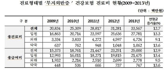 본문 이미지 - ⓒ News1
