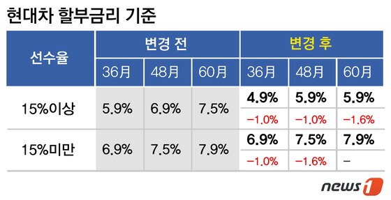 본문 이미지 - 2015.03.10/뉴스1 ⓒ News1 이은주 디자이너