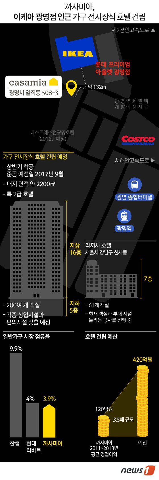 본문 이미지 - ⓒ News1 이은주 디자이너