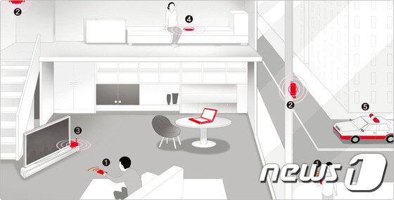 본문 이미지 - 가정용 보안 시스템의 기본 개념 ⓒ News1