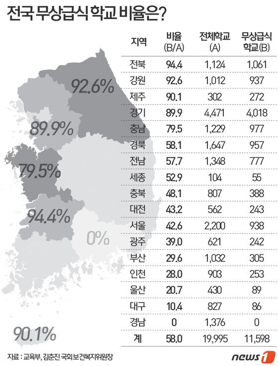 본문 이미지 - ⓒ News1 최진모 디자이너