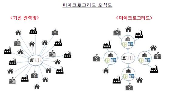본문 이미지 - 마이크로그리드 리튬이온 ESS 시장. 2015.03.25/뉴스1 ⓒ News1