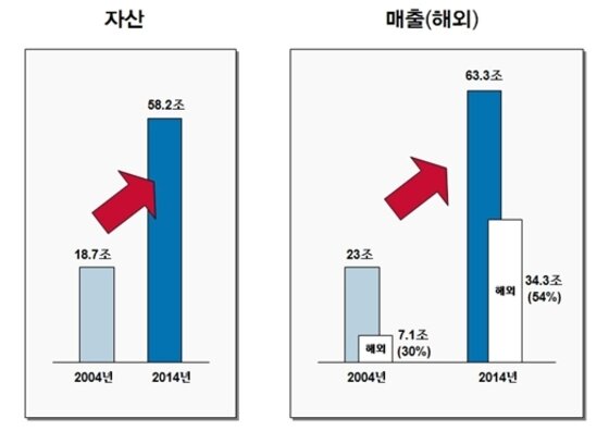 본문 이미지 - ⓒ News1