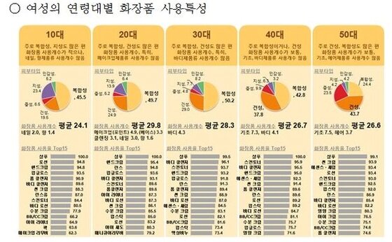 본문 이미지 - ⓒ News1