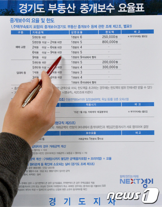 (수원=뉴스1) 이재명 기자 = 경기도 부동산 중개보수 등에 관한 조례가 공포·시행된 31일 오후 경기도 수원시 팔달구 경기도청 토지정부과에서 관계자가 도내 공인중개사무소에 배포할 …