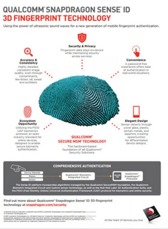 본문 이미지 - 퀄컴이 초음파로 지문인식을 하는 센스ID에 대해 설명하고 있다.ⓒ News1