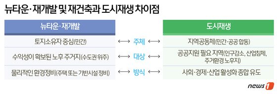 본문 이미지 - 그래픽=뉴스1 <a href="mailto:DB@News1">DB @News1</a>