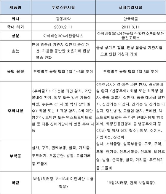본문 이미지 - 약제 분석. /뉴스1 ⓒ News1