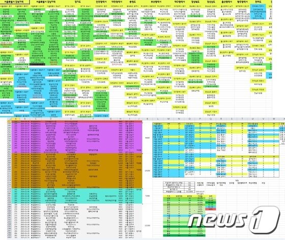 본문 이미지 - 박용현씨가 직접 정리한 카페 목록. (제공=박용현씨) ⓒ News1