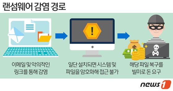 본문 이미지 - ⓒ News1 DB