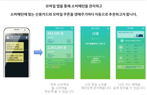 본문 이미지 - 이달 중 출시 예정인 뱅크샐러드 모바일 앱의 시연 모습.(레이니스트 제공) 2015.05.11/뉴스1 ⓒ News1 문창석 기자