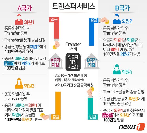 본문 이미지 -  ⓒ News1 이은주 디자이너