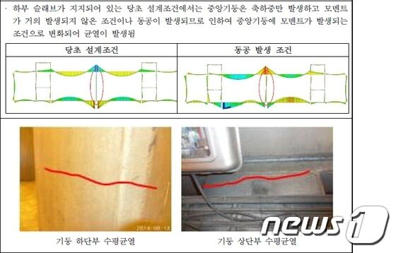 석촌지하차도에 대한 긴급 정밀안전진단 보고서. 동공 발생 후 '휨 모멘트'로 인해 중앙기둥이 휘어진 사실이 확인됐다. © News1