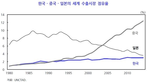 한국개발연구원&#40;KDI&#41; 제공 ⓒ News1