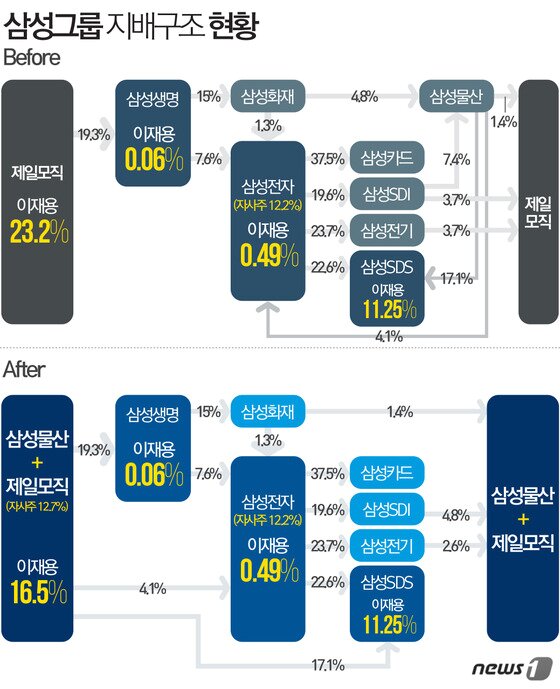 본문 이미지 - 2015.05.26/뉴스1 ⓒ News1 최진모 디자이너