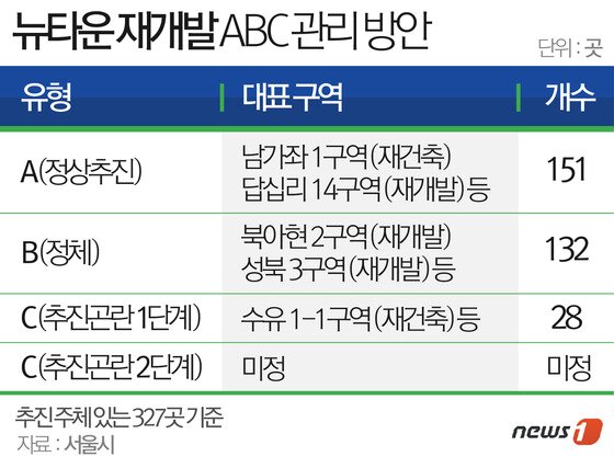 본문 이미지 - 그래픽=방은영 디자이너 ⓒ News1