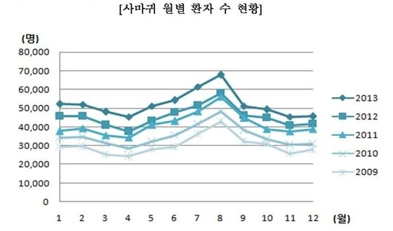 본문 이미지 - ⓒ News1