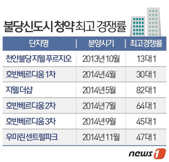 본문 이미지 - ⓒ News1 이은주 디자이너