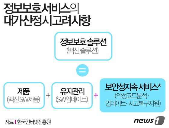 © News1 방은영 디자이너