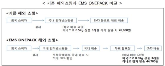 본문 이미지 - ⓒ News1