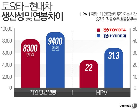 본문 이미지 - ⓒ News1