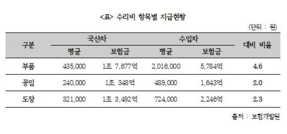 경실련 경실련