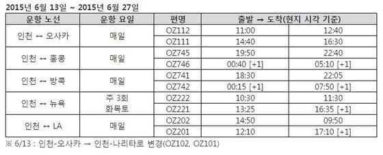 본문 이미지 - 아시아나항공 A380 운항노선(아시아나항공 제공)ⓒ News1