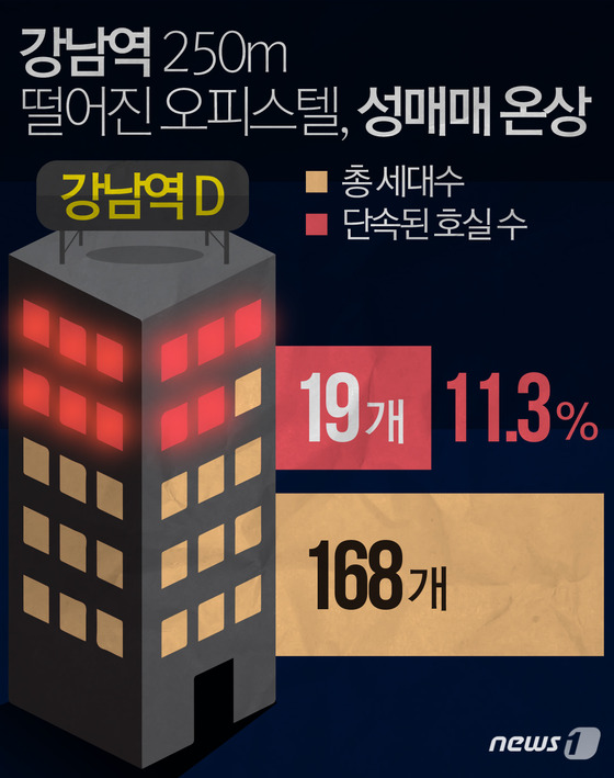 낮타임 성매매를 아시나요? 낮타임 성매매를 아시나요?