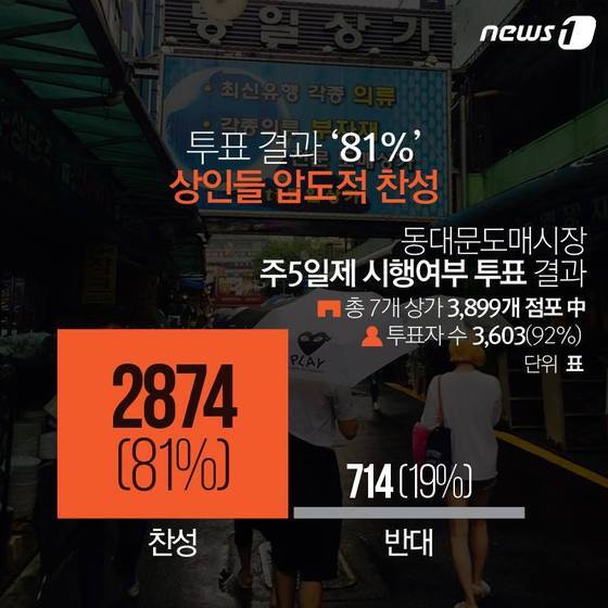 카드뉴스] '우리도 쉬고 싶다' 주5일제 추진하는 동대문시장 상인들