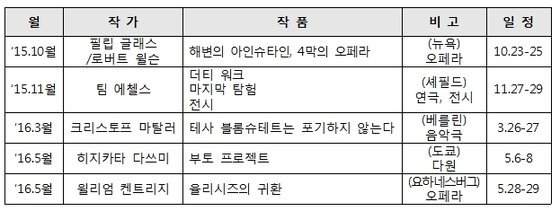 본문 이미지 - 아워 마스터 프로그램 일정. 자료-문체부 ⓒ News1