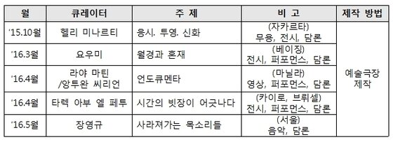 본문 이미지 - 아시아 윈도우 프로그램 일정. 자료-문체부 