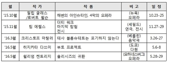 본문 이미지 - 아워 마스터 프로그램 일정  (자료제공 아시아예술극장)