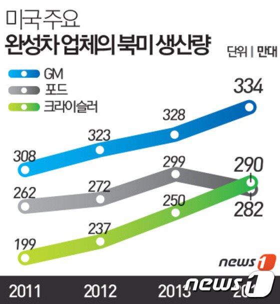 본문 이미지 - ⓒ News1