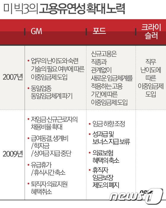 본문 이미지 - ⓒ News1