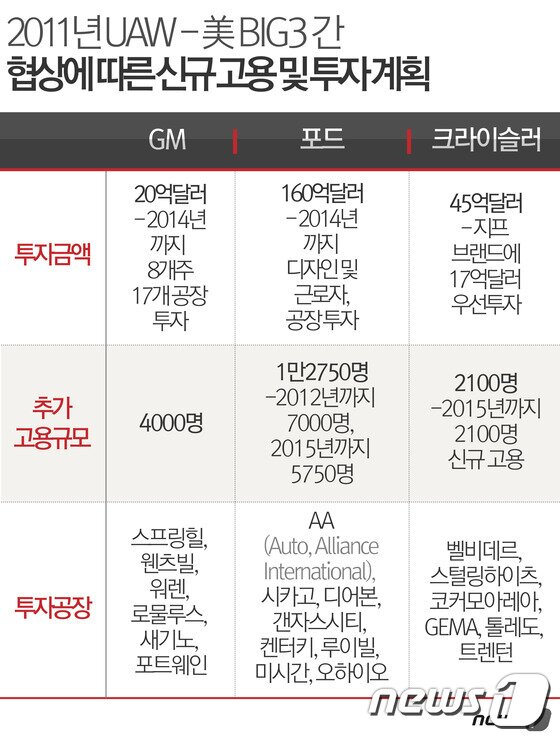 본문 이미지 - ⓒ News1