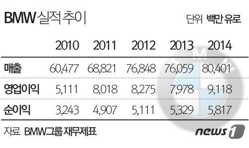 본문 이미지 - ⓒ News1