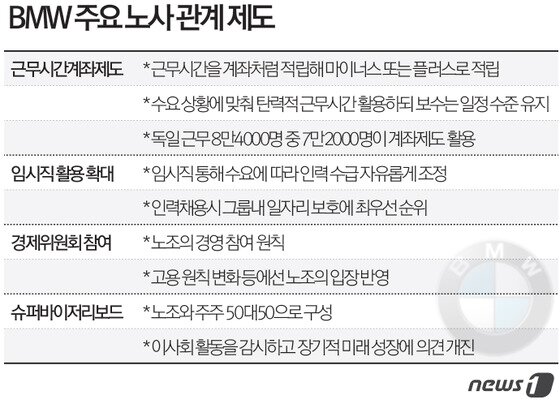 본문 이미지 - ⓒ News1