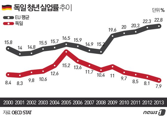 본문 이미지 - ⓒ News1