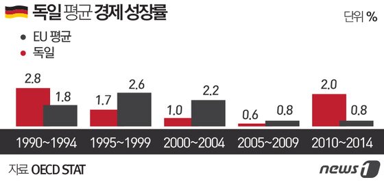 본문 이미지 - ⓒ News1