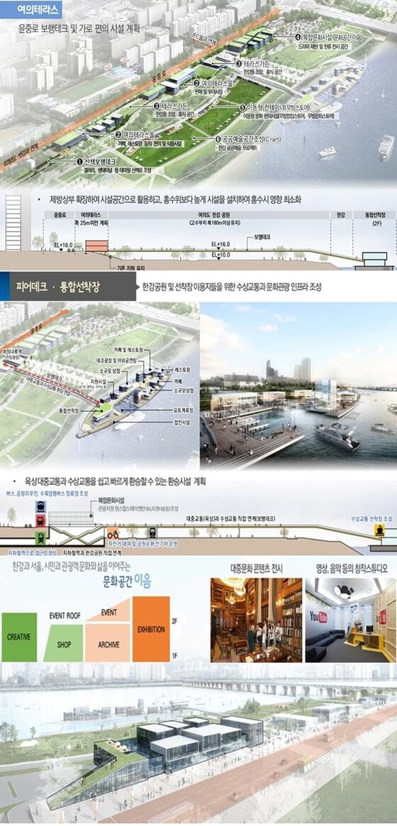 본문 이미지 - (위쪽부터) 여의도 테라스 조감도, 피어데크 개념도, 복합문화시설(문화공간이음) 조감도 