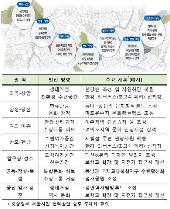 본문 이미지 - 한강 7개권역 발전방향 구상도 @news1