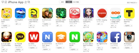 다음카카오와 NHN픽셀큐브가 공동개발한 모바일게임 '프렌즈팝 for 카카오'가 28일 애플 앱스토어 무료 애플리케이션 순위 1위에 올랐다.