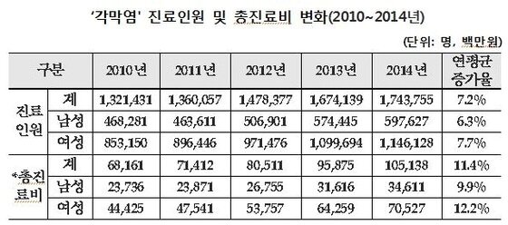 본문 이미지 - ⓒ News1
