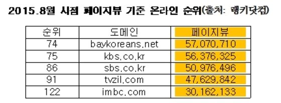 본문 이미지 - 자료제공-박홍근 의원실 . tvzil 역시 토렌트 사이트임.