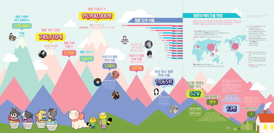 본문 이미지 - '올웹툰 체험전' 인포그래픽 . 자료-중앙도서관
