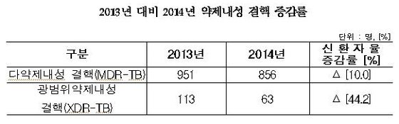 본문 이미지 - ⓒ News1