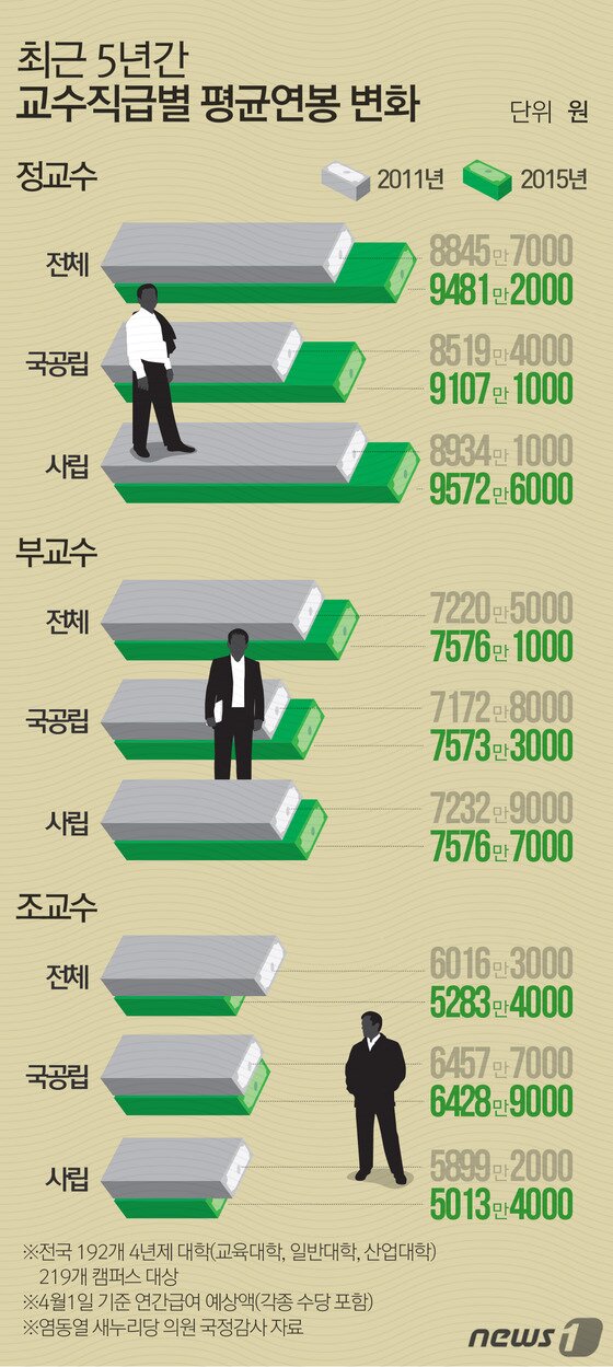 본문 이미지 - ⓒ News1 최진모 디자이너