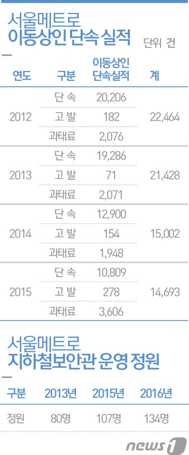 본문 이미지 - ⓒ News1 최진모 디자이너