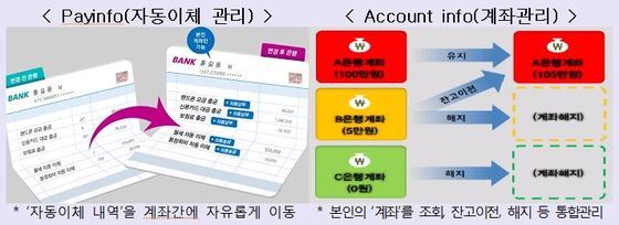 본문 이미지 - (자료제공=금융위원회) ⓒ News1