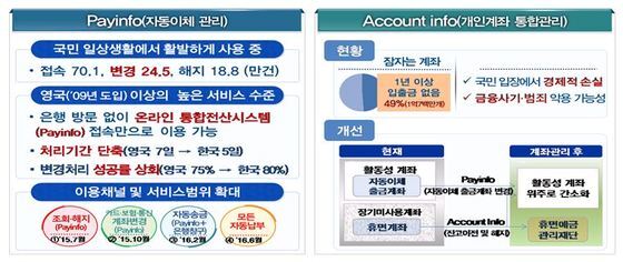 본문 이미지 - (자료제공=금융위원회) ⓒ News1